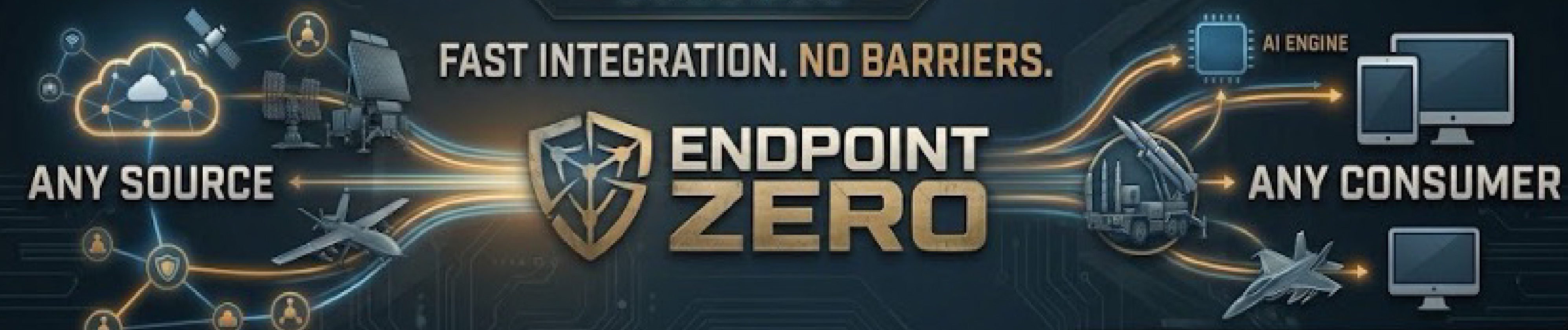 Image of EndPoint Zero Graphic showing Any Source connecting to Any Consumer with EndPoint Zero in the middle